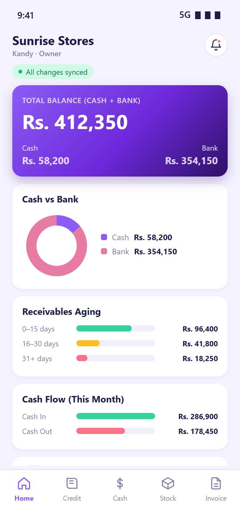 SmartKhata home: total balance across cash and bank, a cash versus bank donut, receivables aging bars and this month's cash flow